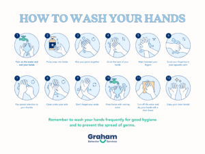 How to Wash Your Hands